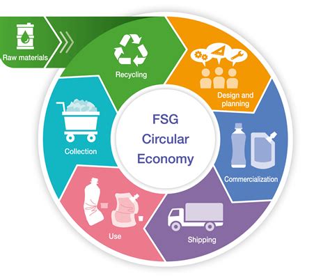 The environment and the circular economy 